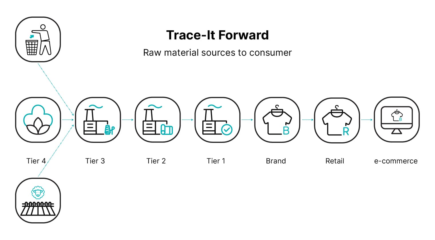 Comprehensive-Traceability